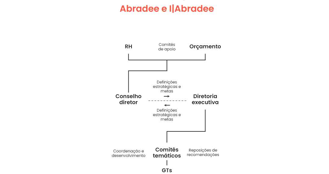 Estrutura Organizacional